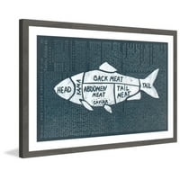 Fish Cuts Imprimeu De Pictură Încadrată